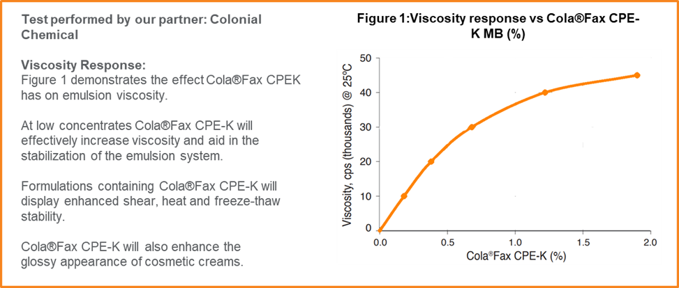Cola&reg;Fax CPE-K MB tests