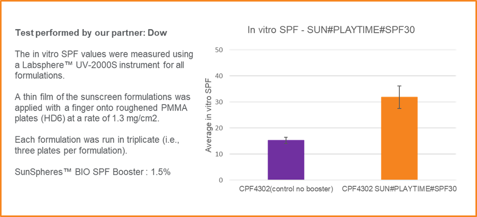 SunSpheres&trade; BIO SPF Booster tests